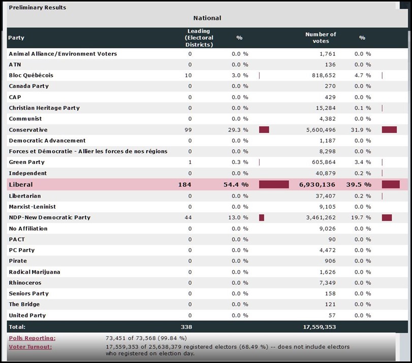 2015_Election Night Results