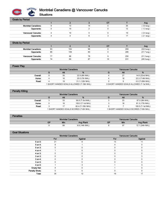 27-10-15 MTL@VAN_Page_05