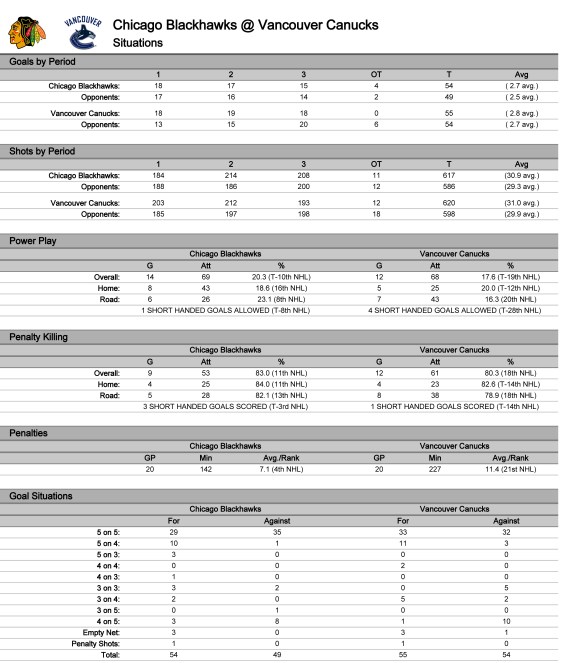 21-11-15 CHI@VAN_Page_05A