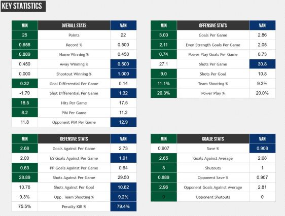 FireShot Screen Capture #209 - '2015 Minnesota Wild vs_ 2015 Vancouver Canucks - Compare Stats, Leaders and Past Matchups' - www_sportingcharts_com_nh
