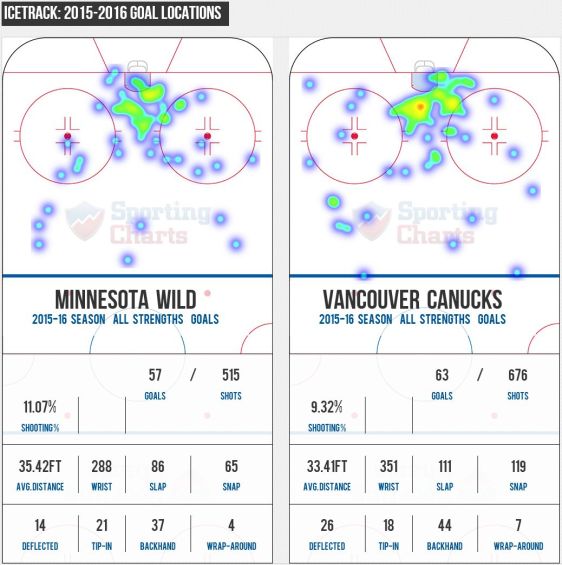 FireShot Screen Capture #211 - '2015 Minnesota Wild vs_ 2015 Vancouver Canucks - Compare Stats, Leaders and Past Matchups' - www_sportingcharts_com_nh