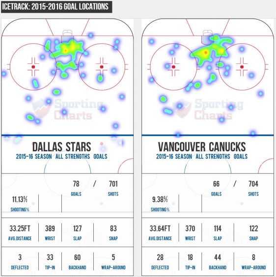 FireShot Screen Capture #219 - '2015 Dallas Stars vs_ 2015 Vancouver Canucks - Compare Stats, Leaders and Past Matchups' - www_sportingcharts_com_nhl