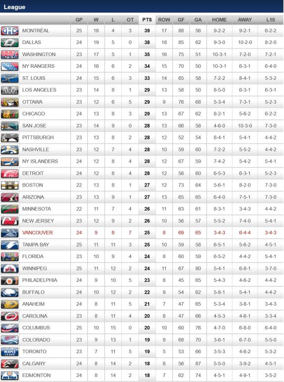 FireShot Screen Capture #228 - '2015-2016 League Standings - Vancouver Canucks - Standings' - canucks_nhl_com_club_standings_htm_season=20152016&type=