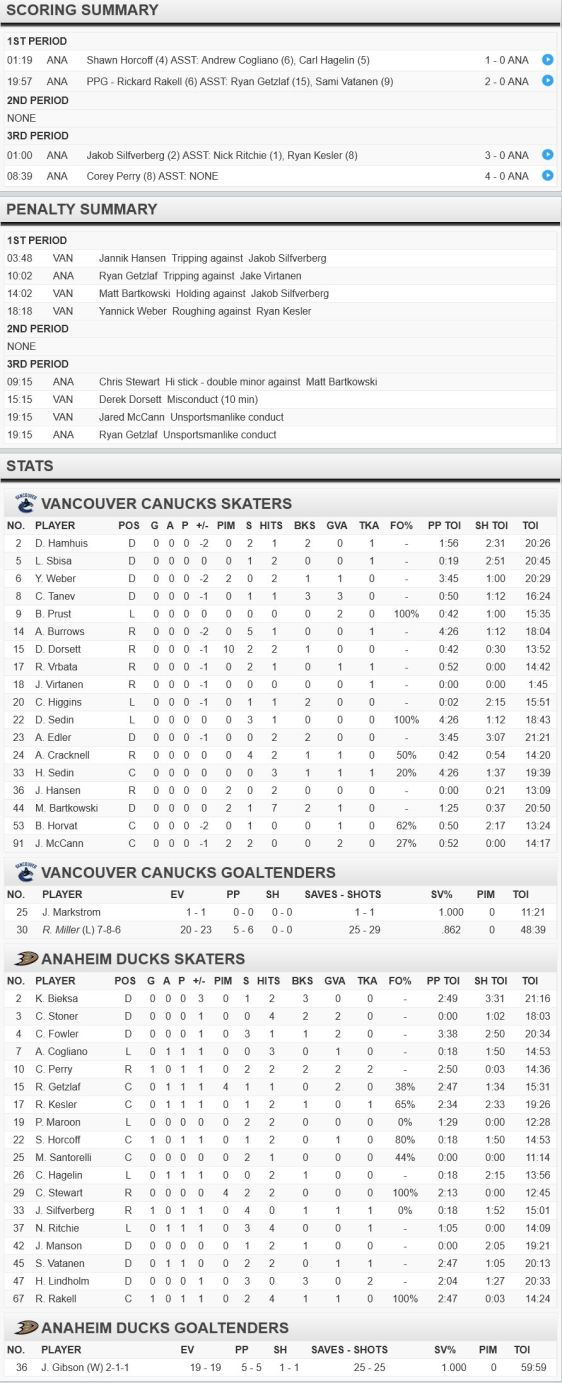 FireShot Screen Capture #236 - 'Vancouver Canucks at Anaheim Ducks - 11_30_2015' - www_nhl_com_gamecenter_en_boxscore_id=2015020358