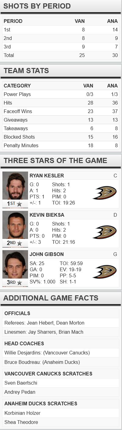 FireShot Screen Capture #237 - 'Vancouver Canucks at Anaheim Ducks - 11_30_2015' - www_nhl_com_gamecenter_en_boxscore_id=2015020358