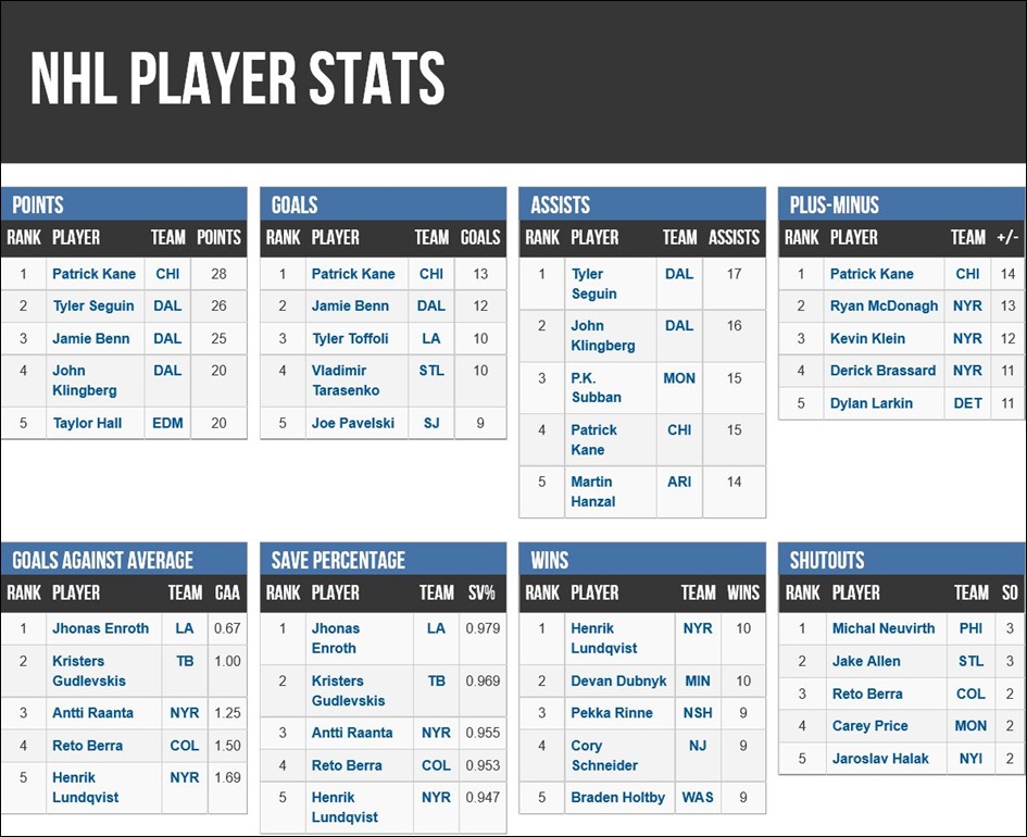 FireShot Screen Capture #118 - 'NHL Player Stats - SportingCharts_com' - www_sportingcharts_com_stats_nhl_player