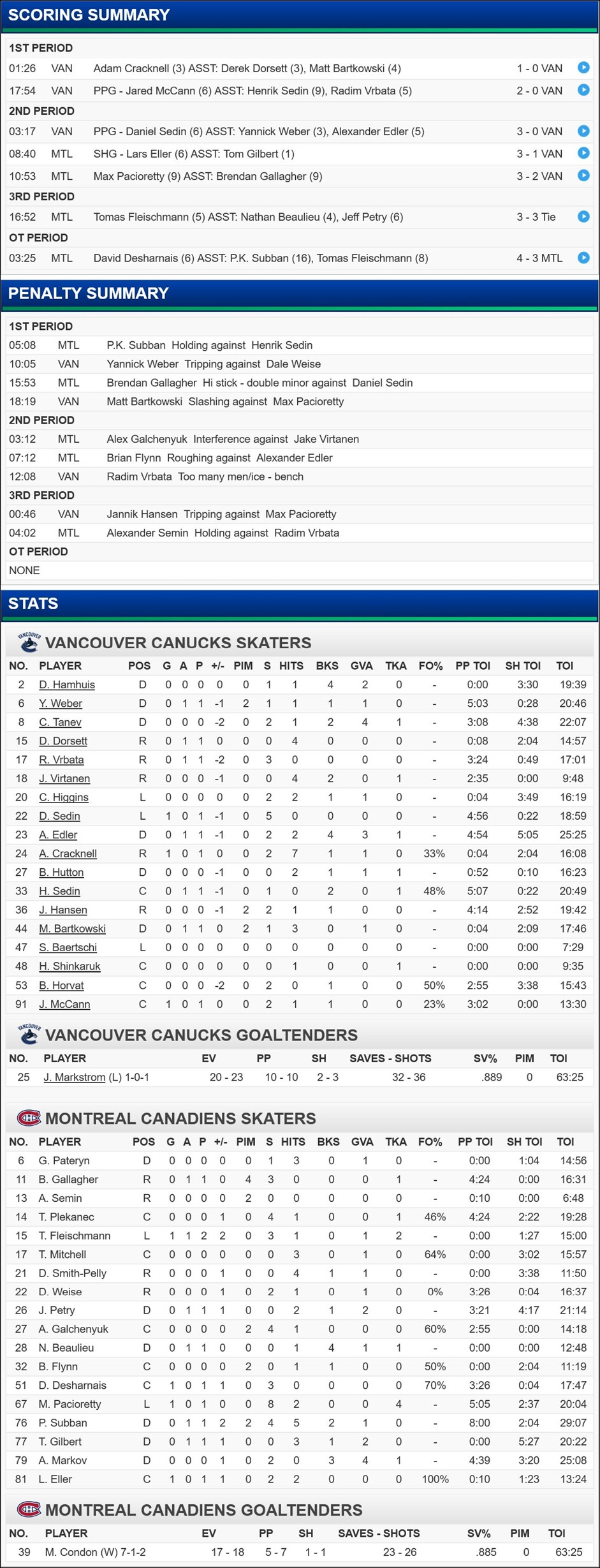 FireShot Screen Capture #140 - 'Vancouver Canucks at Montréal Canadiens - 11_16_2015' - canucks_nhl_com_gamecenter_en_boxscore_id=2015020263