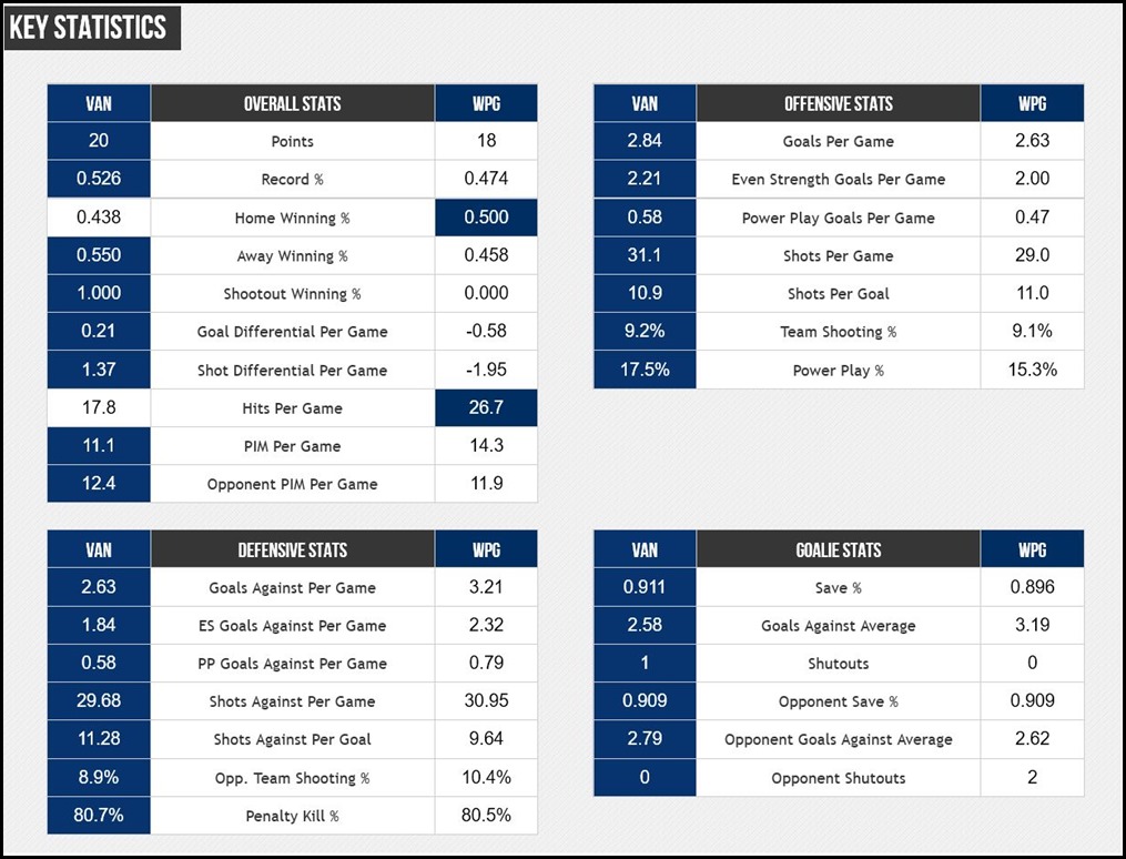 FireShot Screen Capture #144 - '2015 Vancouver Canucks vs_ 2015 Winnipeg Jets - Compare Stats, Leaders and Past Matchups' - www_sportingcharts_com_nhl