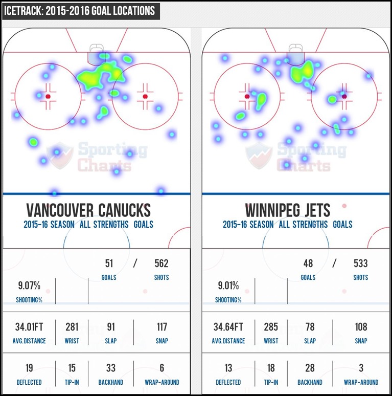 FireShot Screen Capture #145 - '2015 Vancouver Canucks vs_ 2015 Winnipeg Jets - Compare Stats, Leaders and Past Matchups' - www_sportingcharts_com_nhl