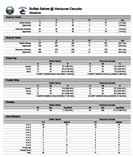 20151207-GameNotes-at-VAN