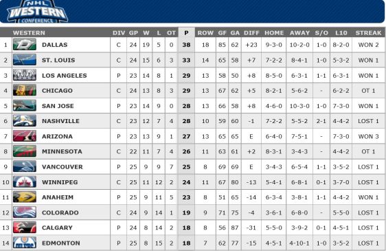 FireShot Screen Capture #239 - '2015-2016 Conference Standings Standings I NHL_com - Standings' - www_nhl_com_ice_standings_htm_type=con#&navid=nav-st