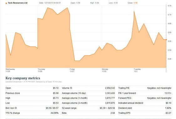 FireShot Screen Capture #245 - 'Stock Quote - The Globe and Mail' - www_theglobeandmail_com_globe-investor_markets_stocks_summary__q=tck_b-T