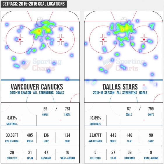 FireShot Screen Capture #254 - '2015 Vancouver Canucks vs_ 2015 Dallas Stars - Compare Stats, Leaders and Past Matchups' - www_sportingcharts_com_nhl