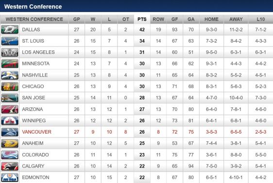 FireShot Screen Capture #265 - '2015-2016 Conference Standings - Vancouver Canucks - Standings' - canucks_nhl_com_club_standings_htm_season=20152016&t