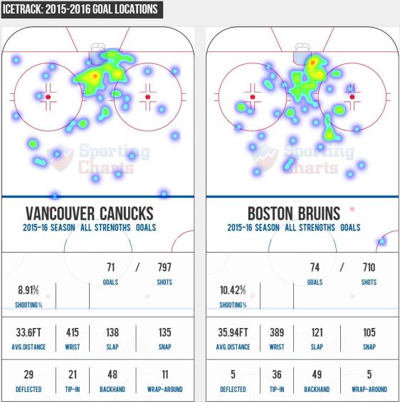 FireShot Screen Capture #270 - '2015 Vancouver Canucks vs_ 2015 Boston Bruins - Compare Stats, Leaders and Past Matchups' - www_sportingcharts_com_nhl