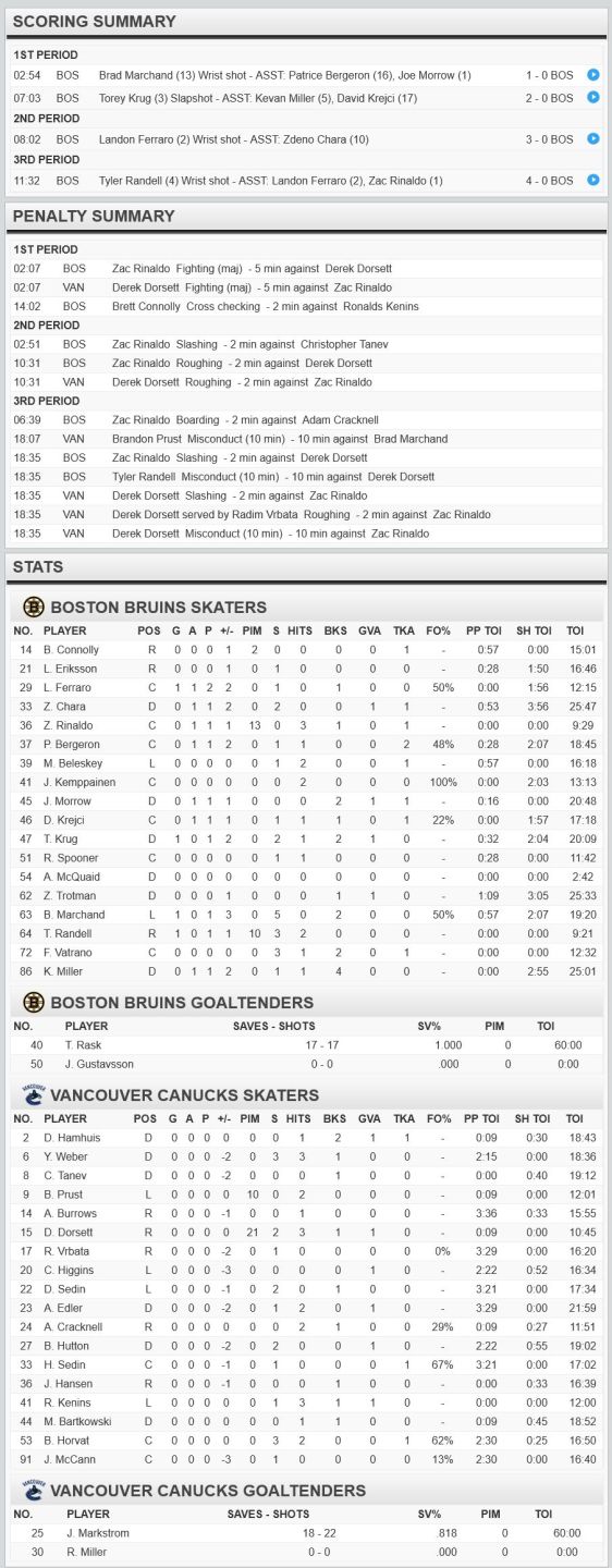 FireShot Screen Capture #274 - 'Boston Bruins at Vancouver Canucks - 12_05_2015' - www_nhl_com_gamecenter_en_boxscore_id=2015020396