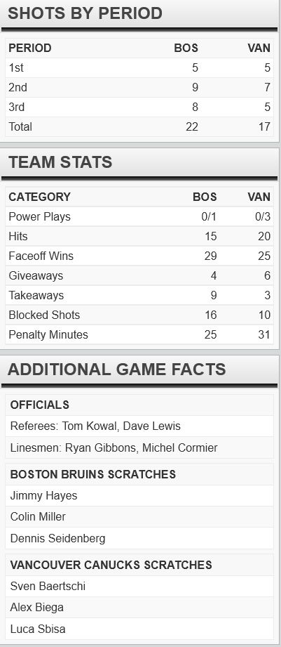 FireShot Screen Capture #275 - 'Boston Bruins at Vancouver Canucks - 12_05_2015' - www_nhl_com_gamecenter_en_boxscore_id=2015020396