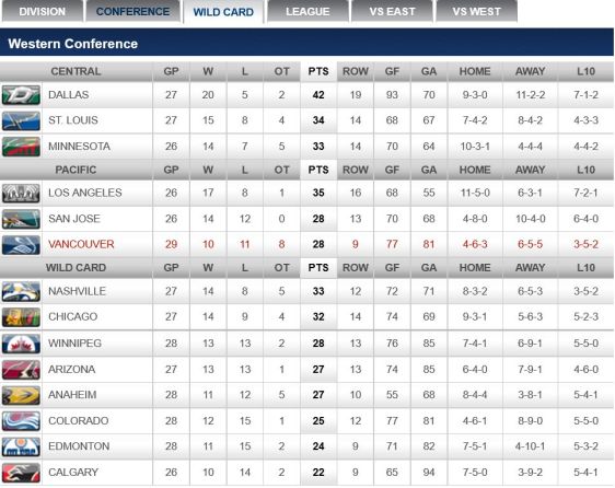 FireShot Screen Capture #284 - '2015-2016 Wild Card - Vancouver Canucks - Standings' - canucks_nhl_com_club_standings_htm_season=20152016&type=WC