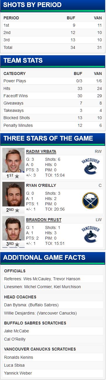 FireShot Screen Capture #286 - 'Buffalo Sabres at Vancouver Canucks - 12_07_2015' - canucks_nhl_com_gamecenter_en_boxscore_id=2015020407