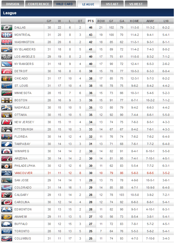 screenshot-canucks nhl com 2015-12-13 19-50-40