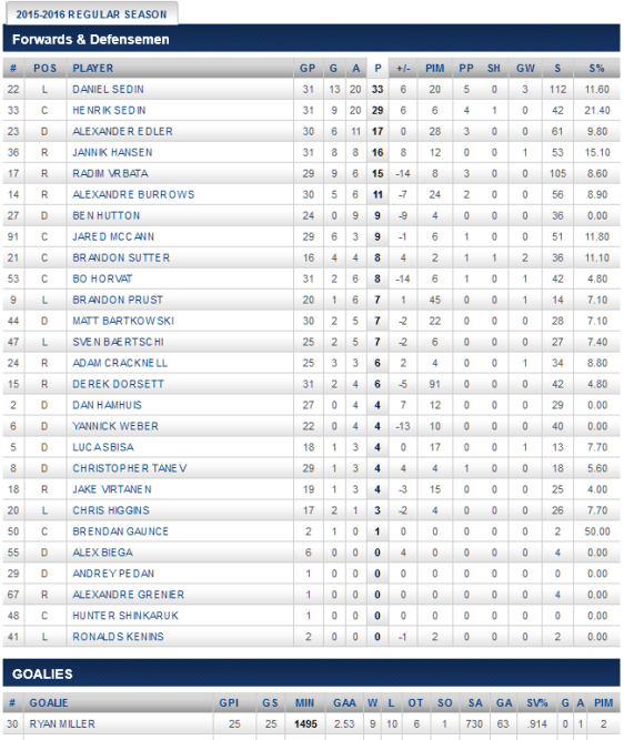 screenshot-canucks nhl com 2015-12-13 19-55-49