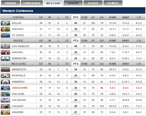 screenshot-canucks nhl com 2015-12-15 08-47-35