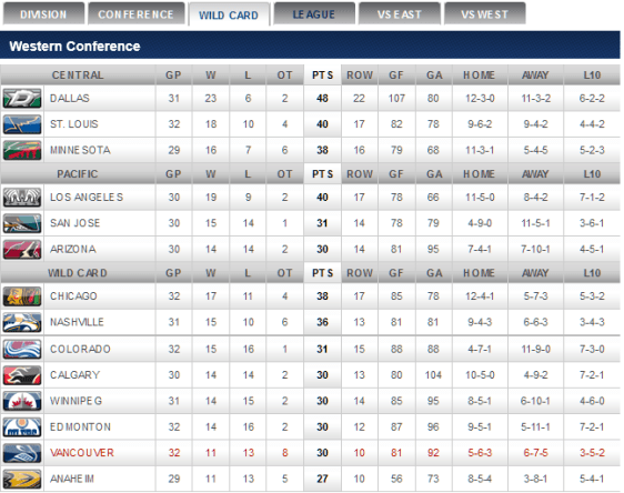 screenshot-canucks nhl com 2015-12-17 05-31-43