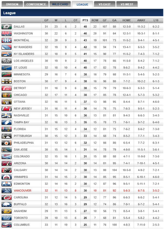 screenshot-canucks nhl com 2015-12-17 06-17-33