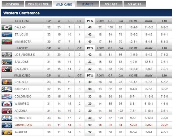 screenshot-canucks nhl com 2015-12-18 10-38-22