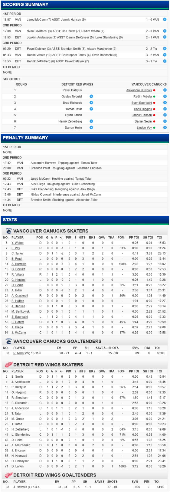 screenshot-canucks nhl com 2015-12-18 22-31-10