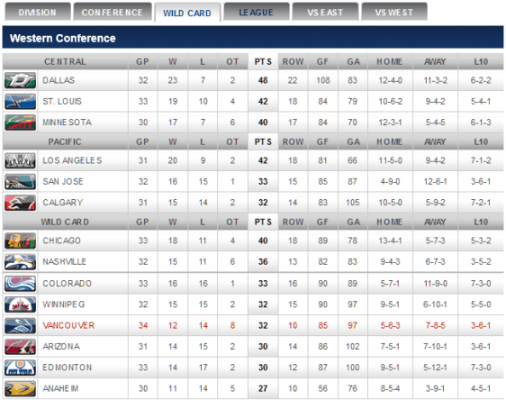 screenshot-canucks nhl com 2015-12-18 22-35-36