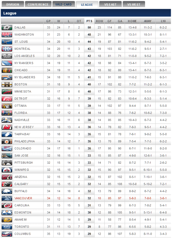 screenshot-canucks nhl com 2015-12-19 22-15-49
