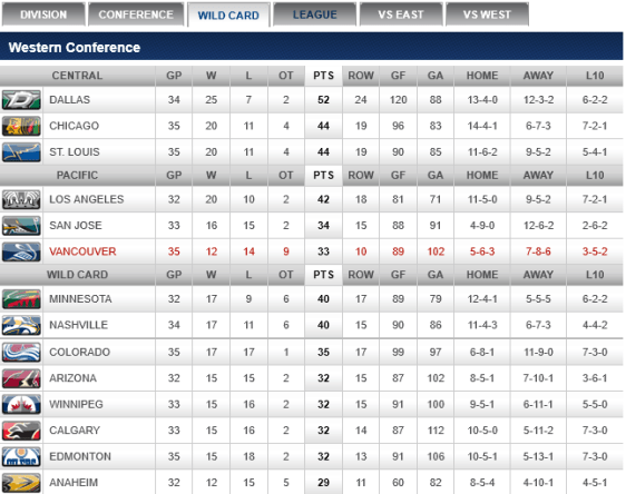 screenshot-canucks nhl com 2015-12-22 07-21-52