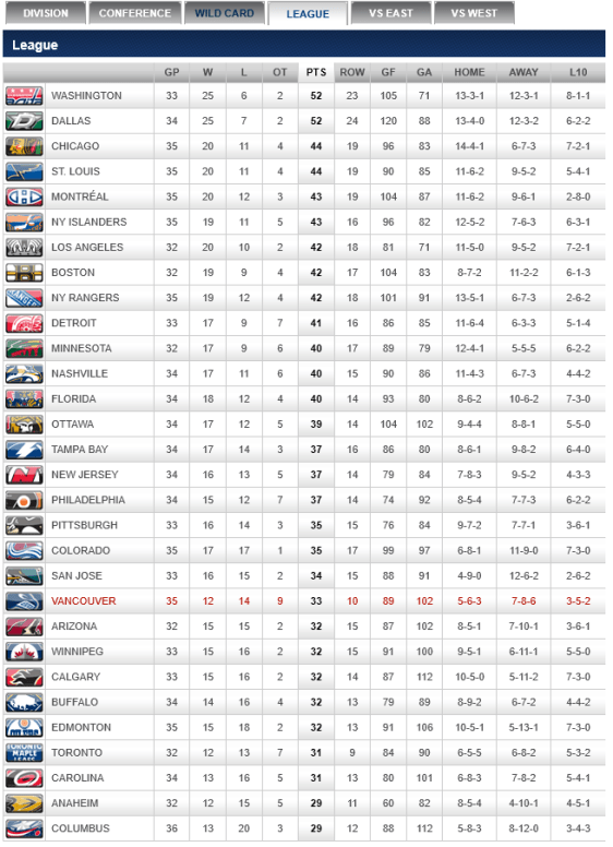 screenshot-canucks nhl com 2015-12-22 07-22-42