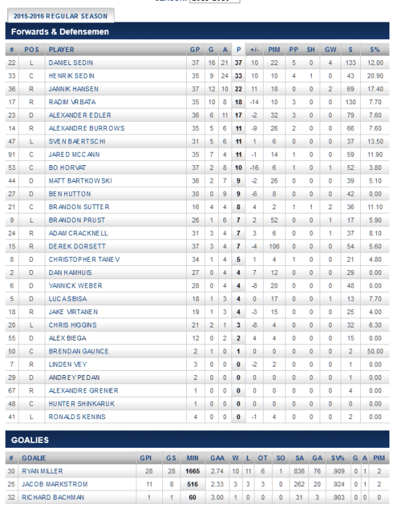 screenshot-canucks nhl com 2015-12-26 22-46-00