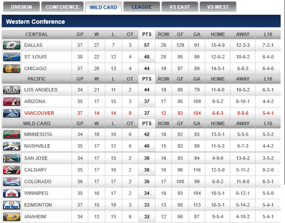 screenshot-canucks nhl com 2015-12-28 10-55-46