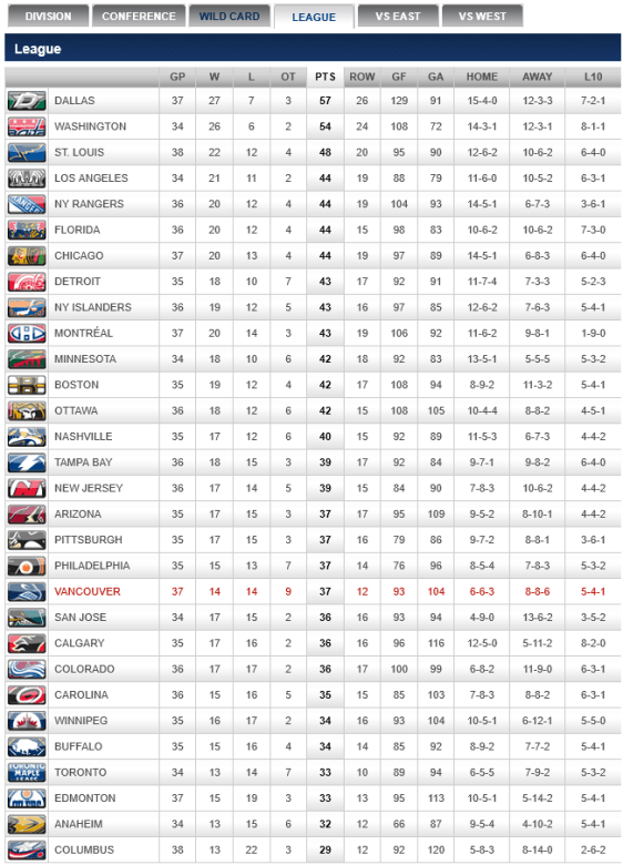 screenshot-canucks nhl com 2015-12-28 10-56-43