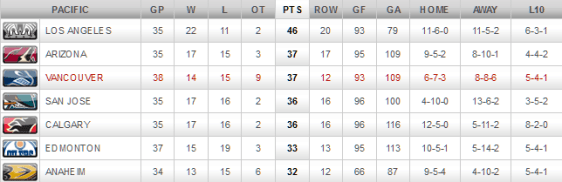 screenshot-canucks nhl com 2015-12-29 11-33-52