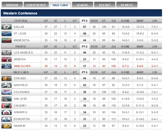 screenshot-canucks nhl com 2015-12-29 11-34-32