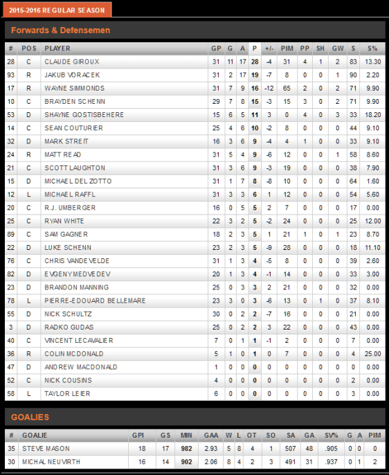 screenshot-flyers nhl com 2015-12-16 15-39-14