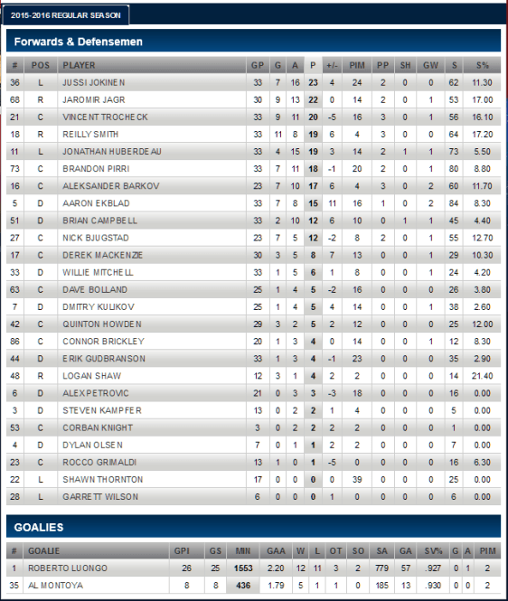 screenshot-panthers nhl com 2015-12-19 14-55-17