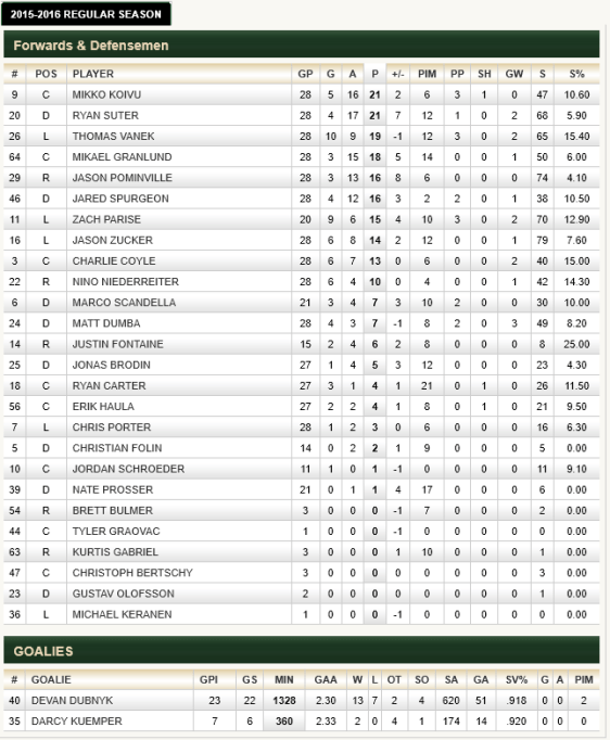 screenshot-wild nhl com 2015-12-15 08-56-23