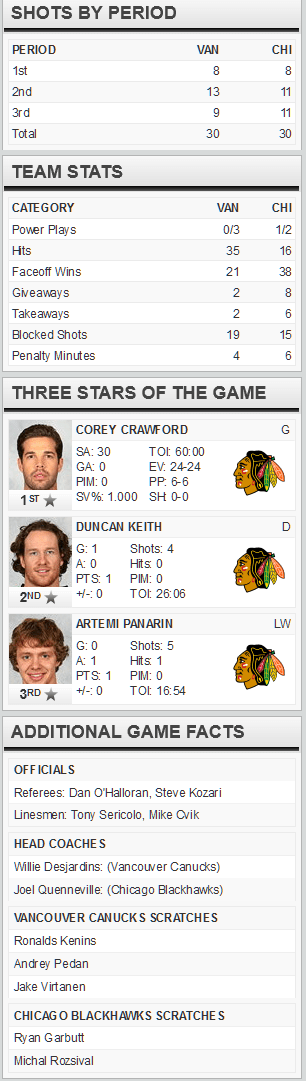 screenshot-www nhl com 2015-12-13 19-39-05