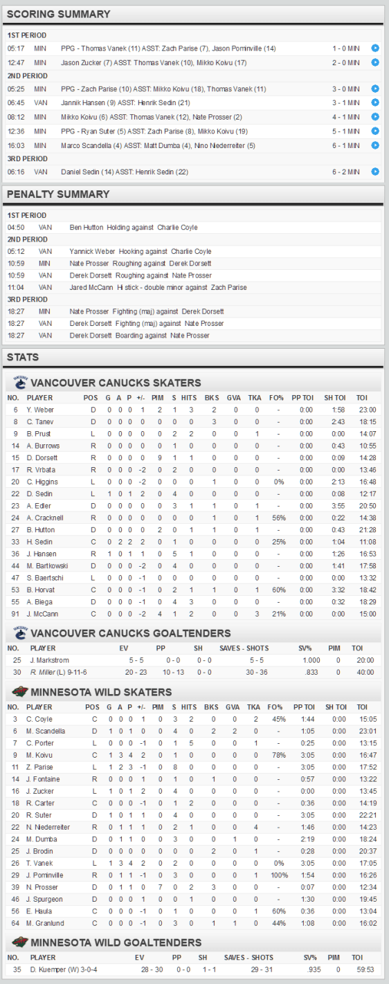 screenshot-www nhl com 2015-12-15 20-15-07