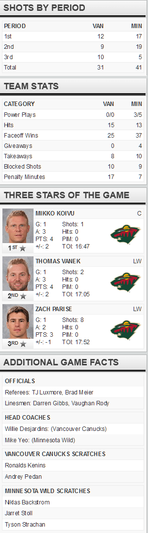 screenshot-www nhl com 2015-12-15 20-15-49