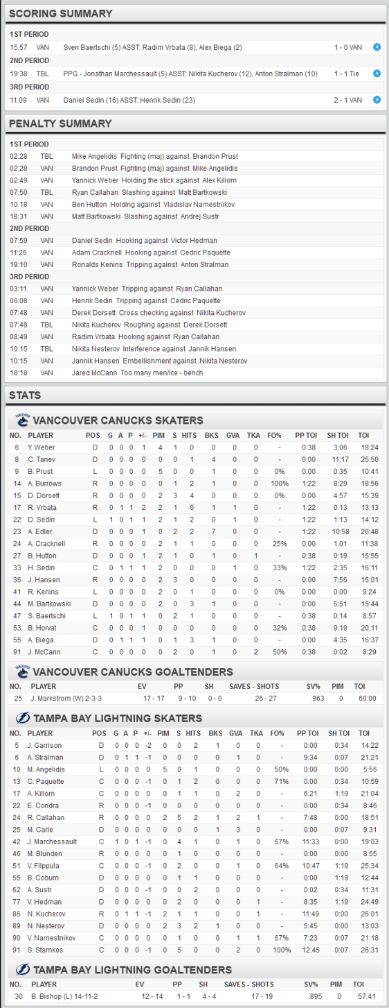 screenshot-www nhl com 2015-12-22 19-55-57