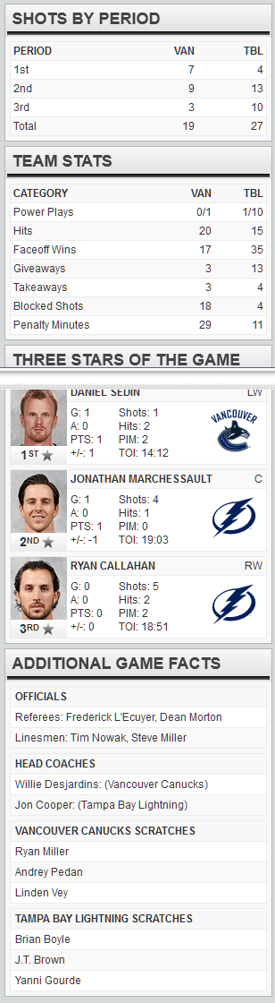screenshot-www nhl com 2015-12-22 19-56-48