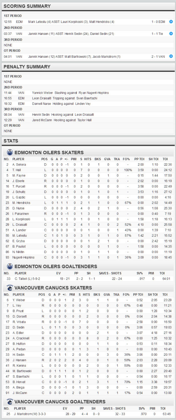 screenshot-www nhl com 2015-12-26 22-40-51