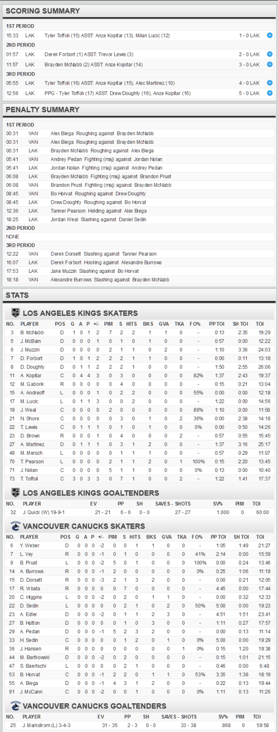 screenshot-www nhl com 2015-12-29 11-25-57