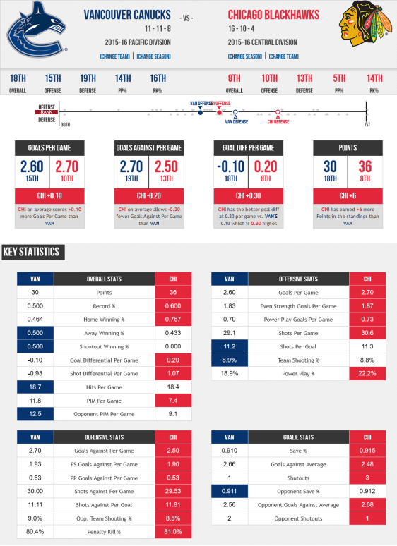screenshot-www sportingcharts com 2015-12-13 12-00-14